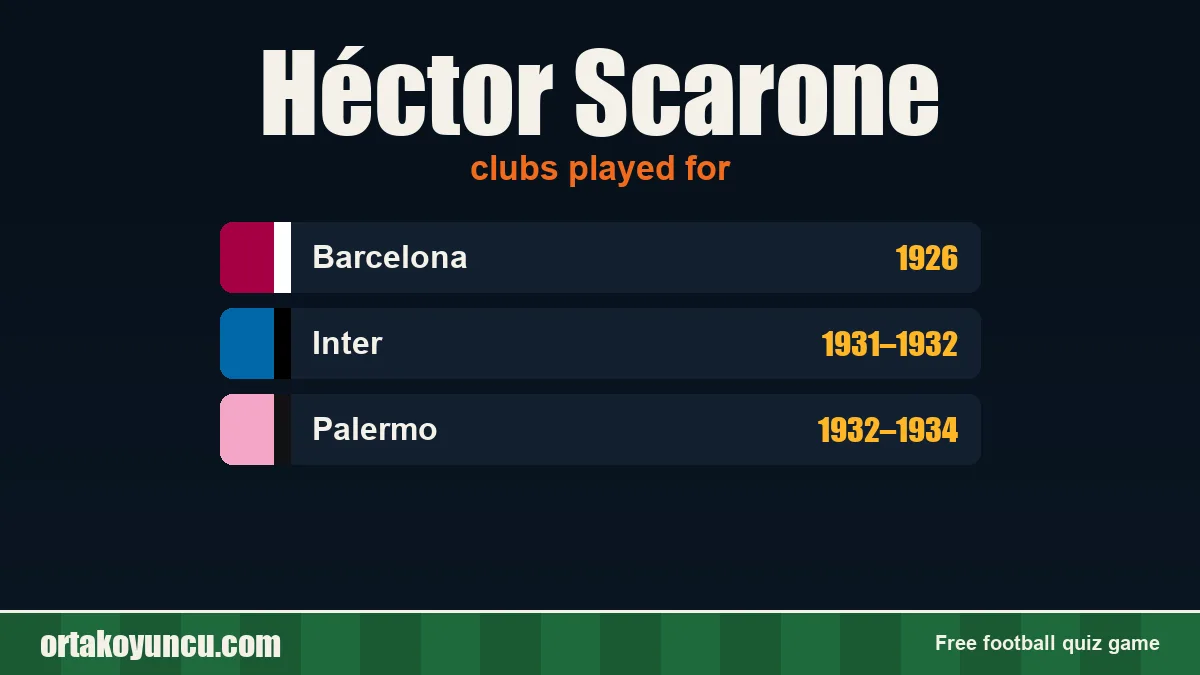 Héctor Scarone: clubs and years