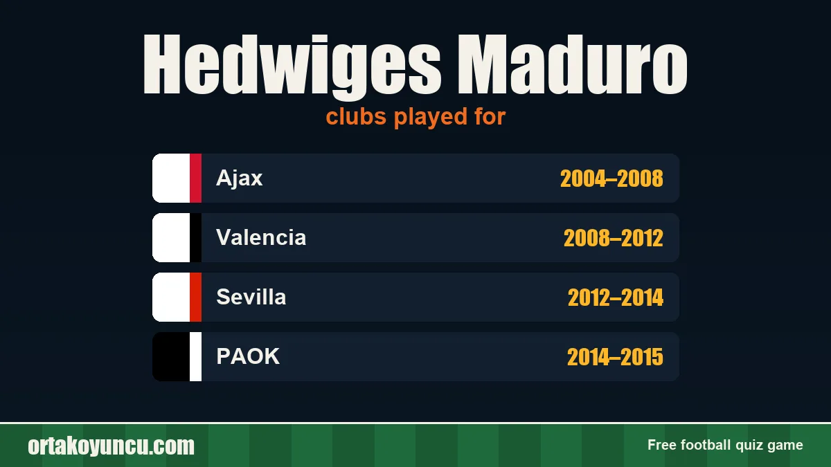 Hedwiges Maduro: clubs and years