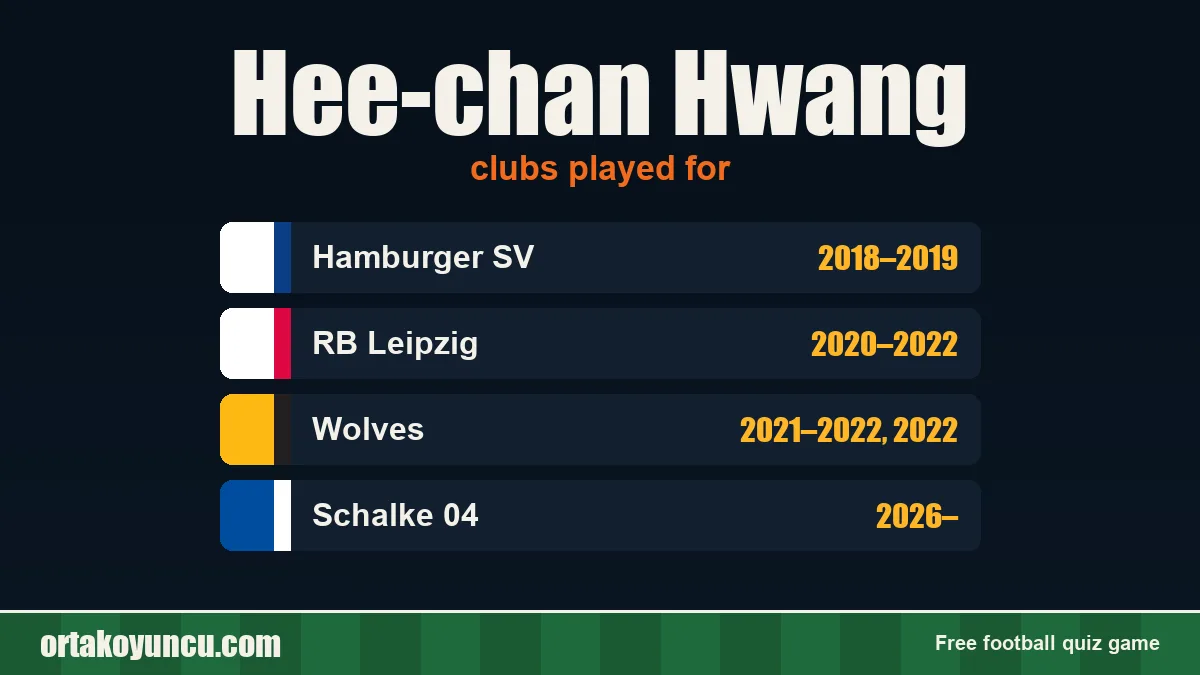Hee-chan Hwang: clubs and years