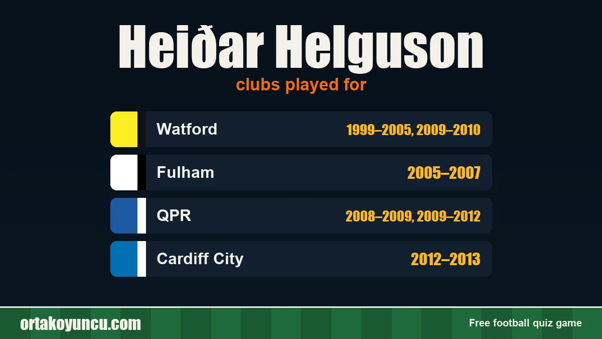Heiðar Helguson: clubs and years