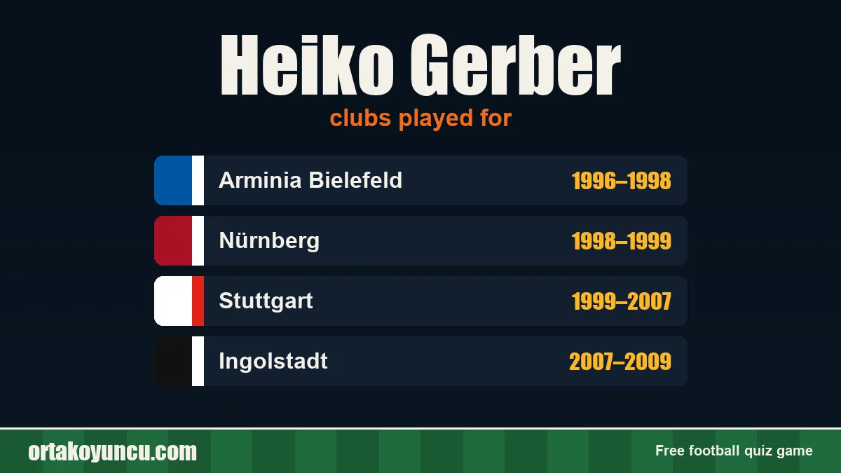 Heiko Gerber: clubs and years