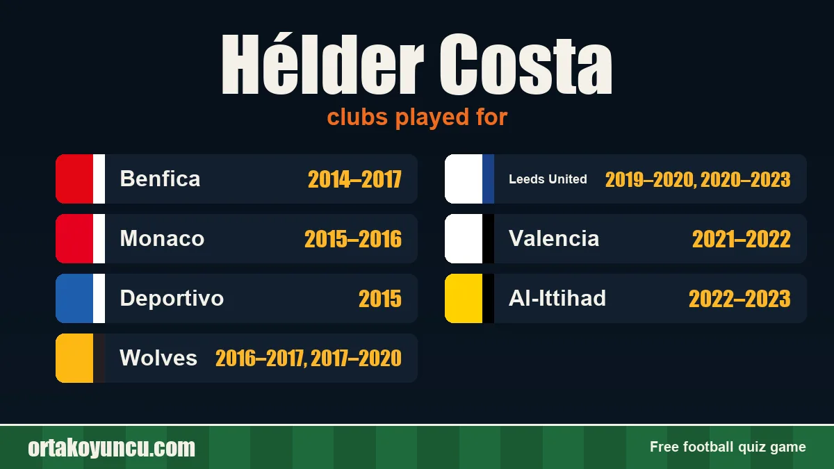 Hélder Costa: clubs and years