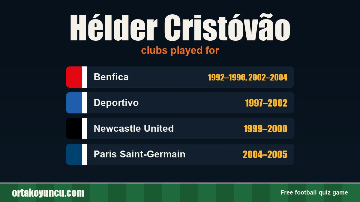 Hélder Cristóvão: clubs and years