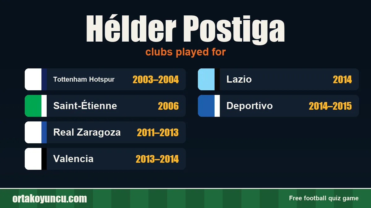 Hélder Postiga: clubs and years
