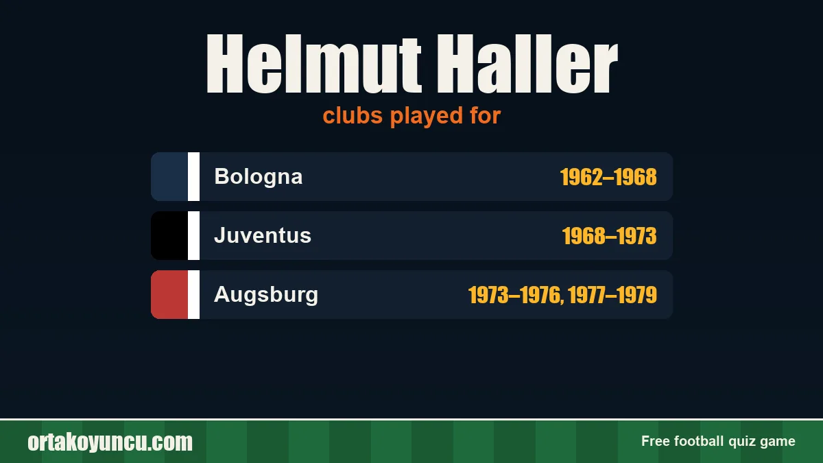 Helmut Haller: clubs and years