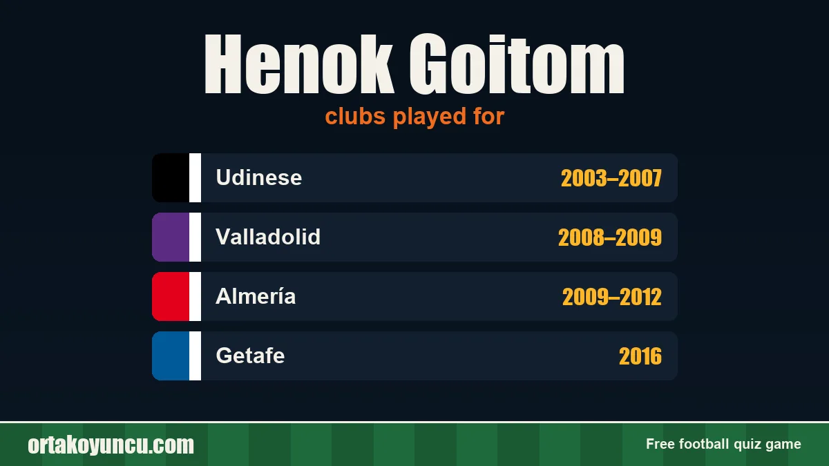 Henok Goitom: clubs and years