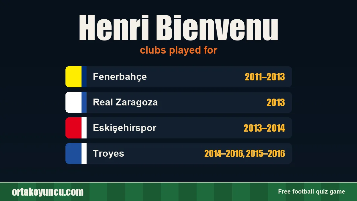 Henri Bienvenu: clubs and years