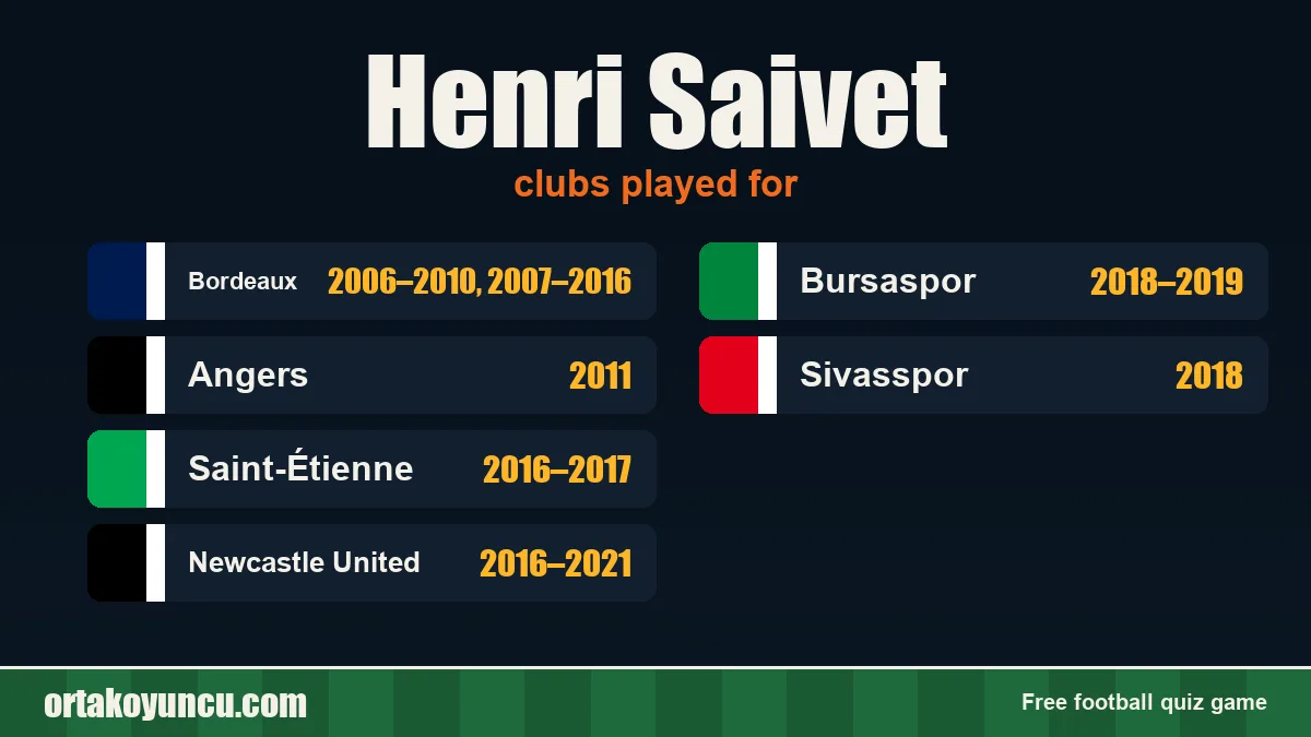 Henri Saivet: clubs and years