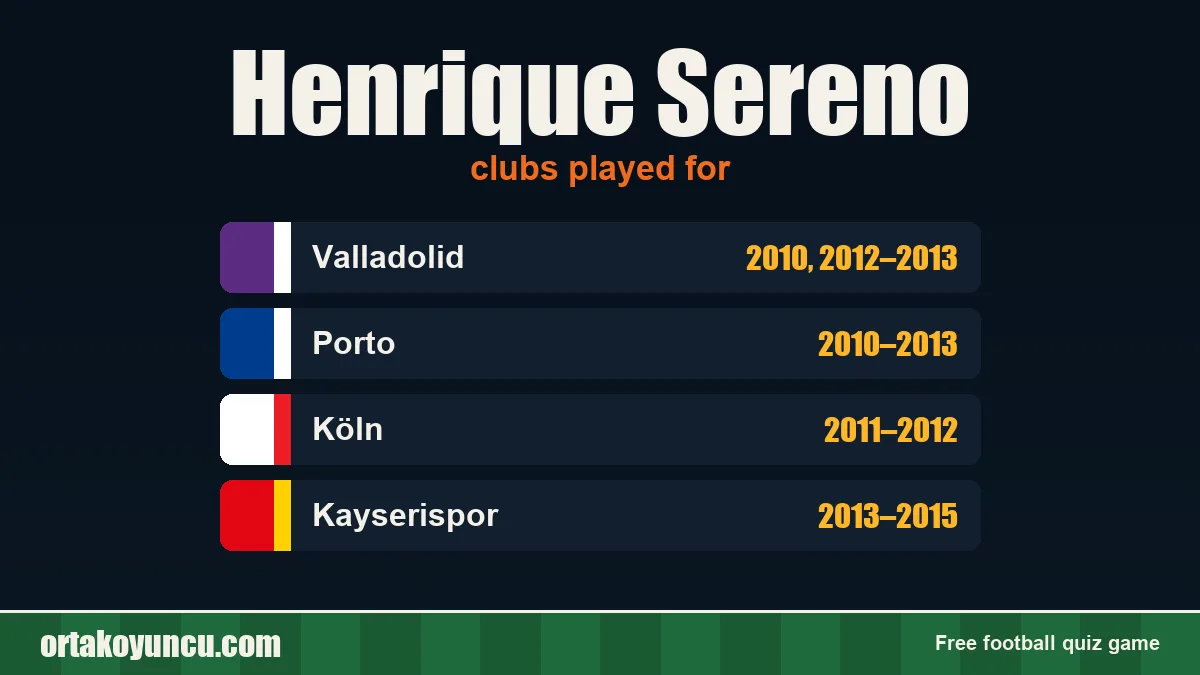 Henrique Sereno: clubs and years