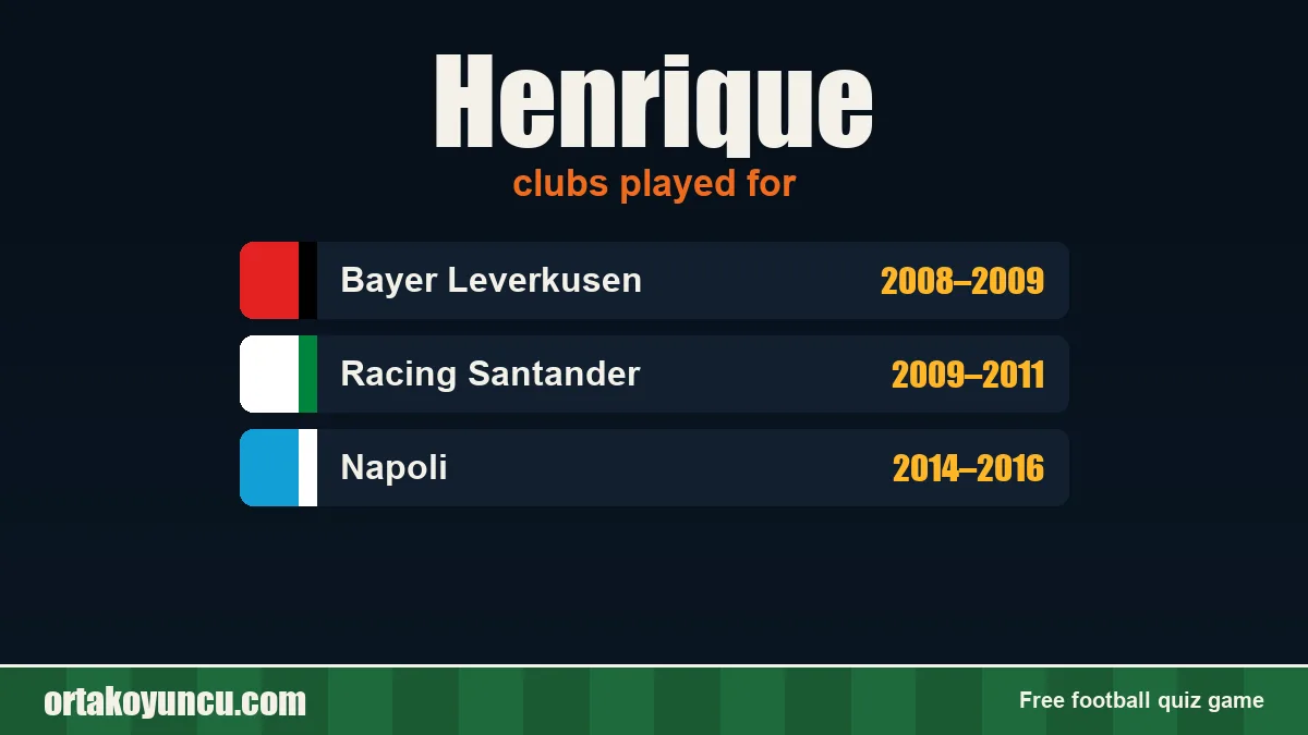 Henrique: clubs and years