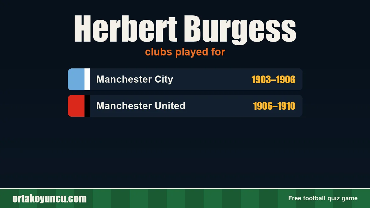 Herbert Burgess: clubs and years