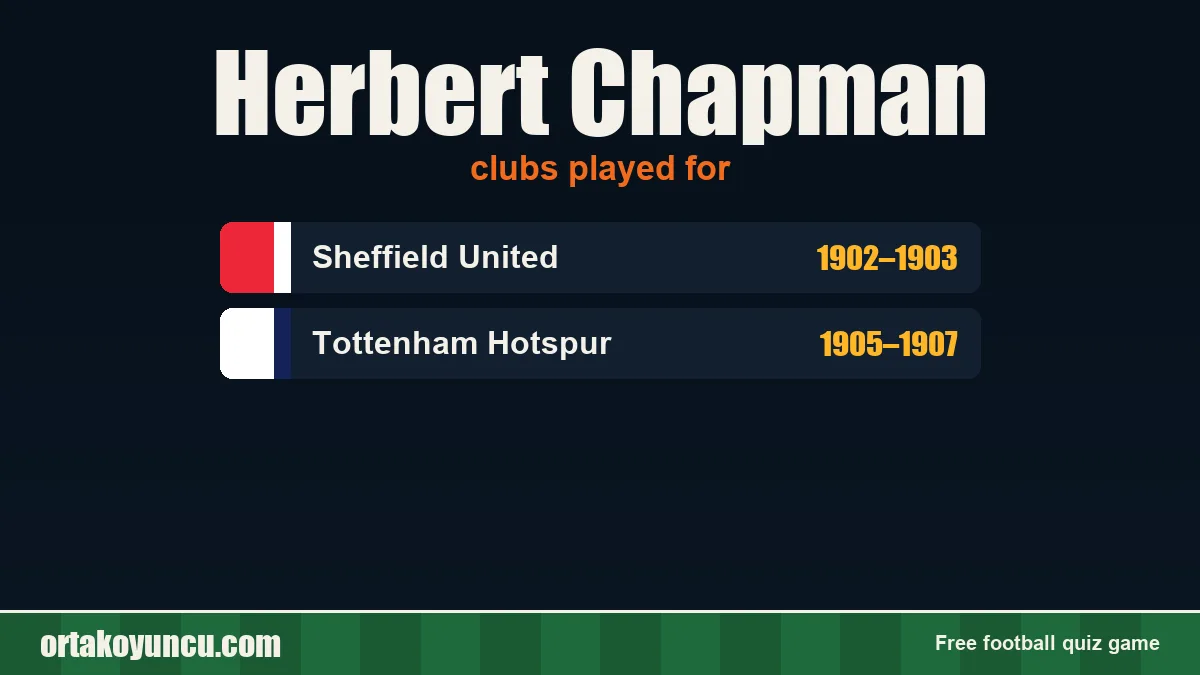 Herbert Chapman: clubs and years
