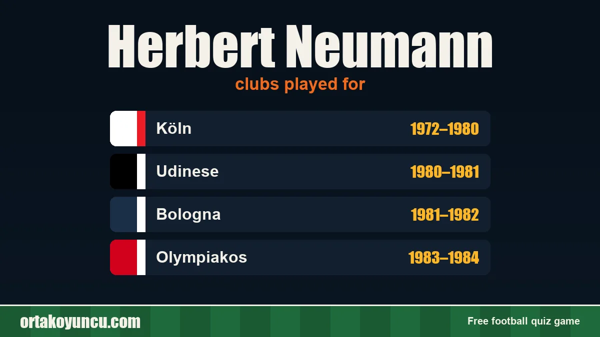 Herbert Neumann: clubs and years