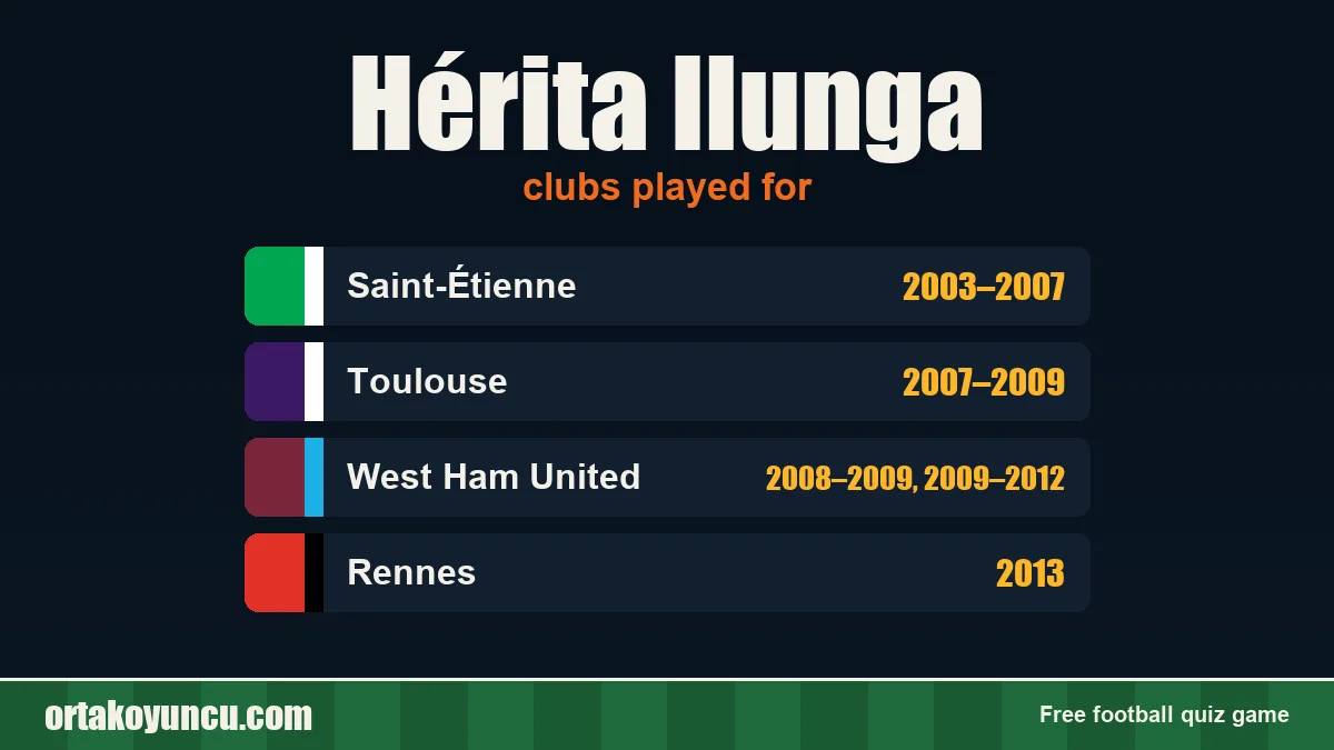 Hérita Ilunga: clubs and years