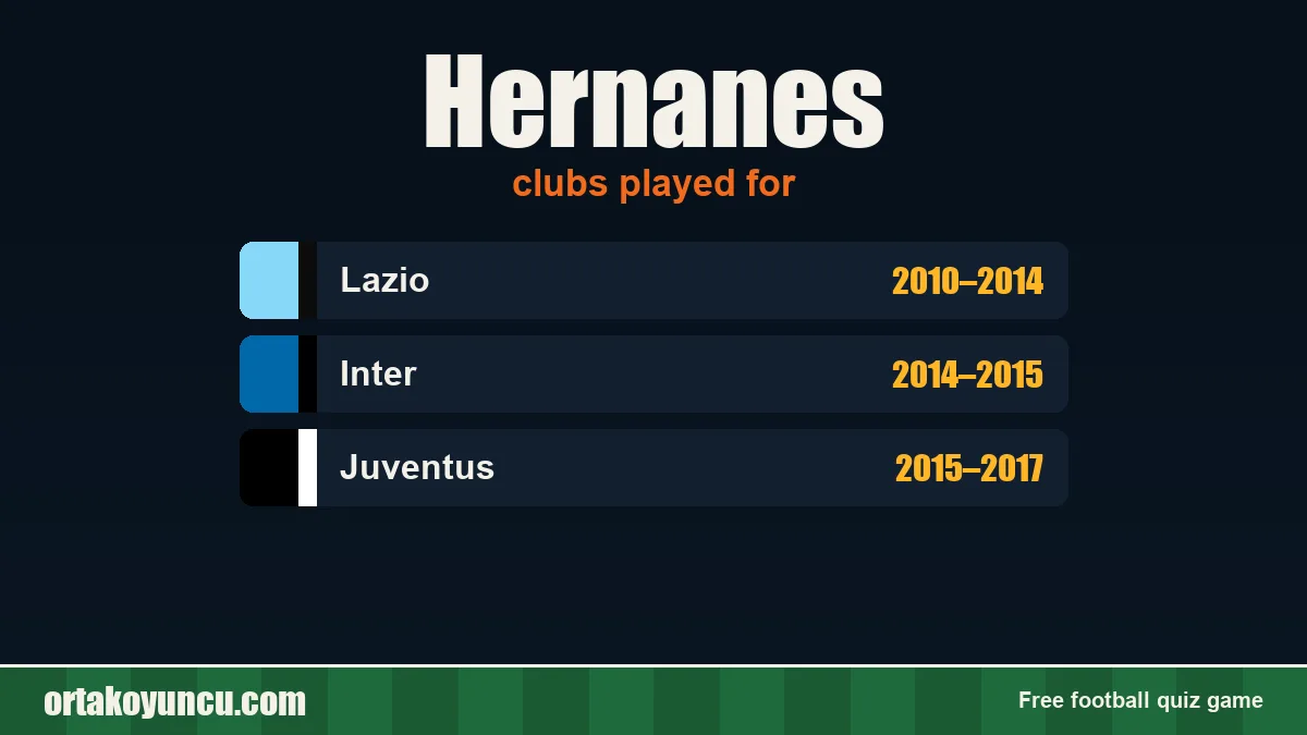 Hernanes: clubs and years