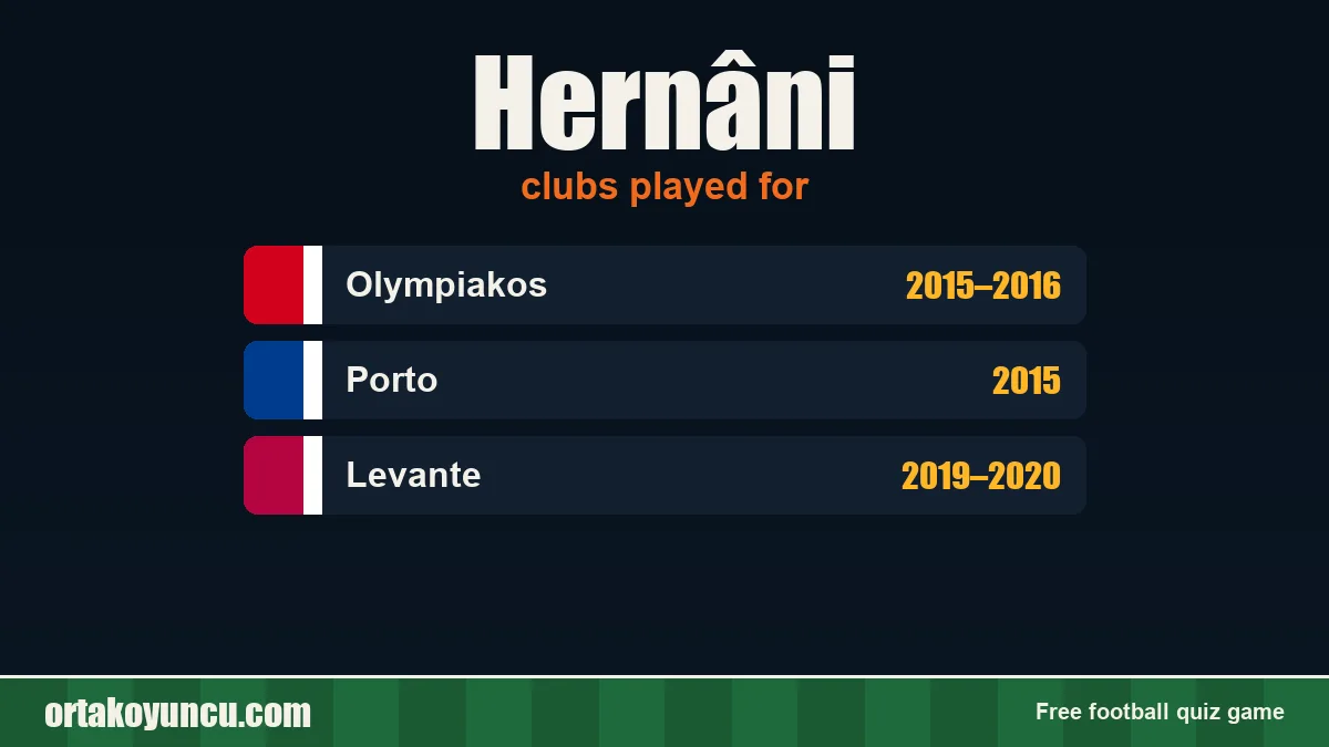 Hernâni: clubs and years