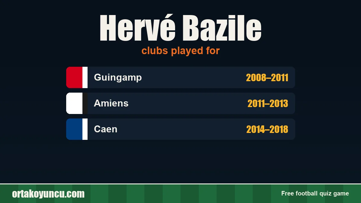 Hervé Bazile: clubs and years