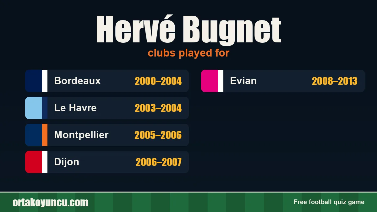 Hervé Bugnet: clubs and years