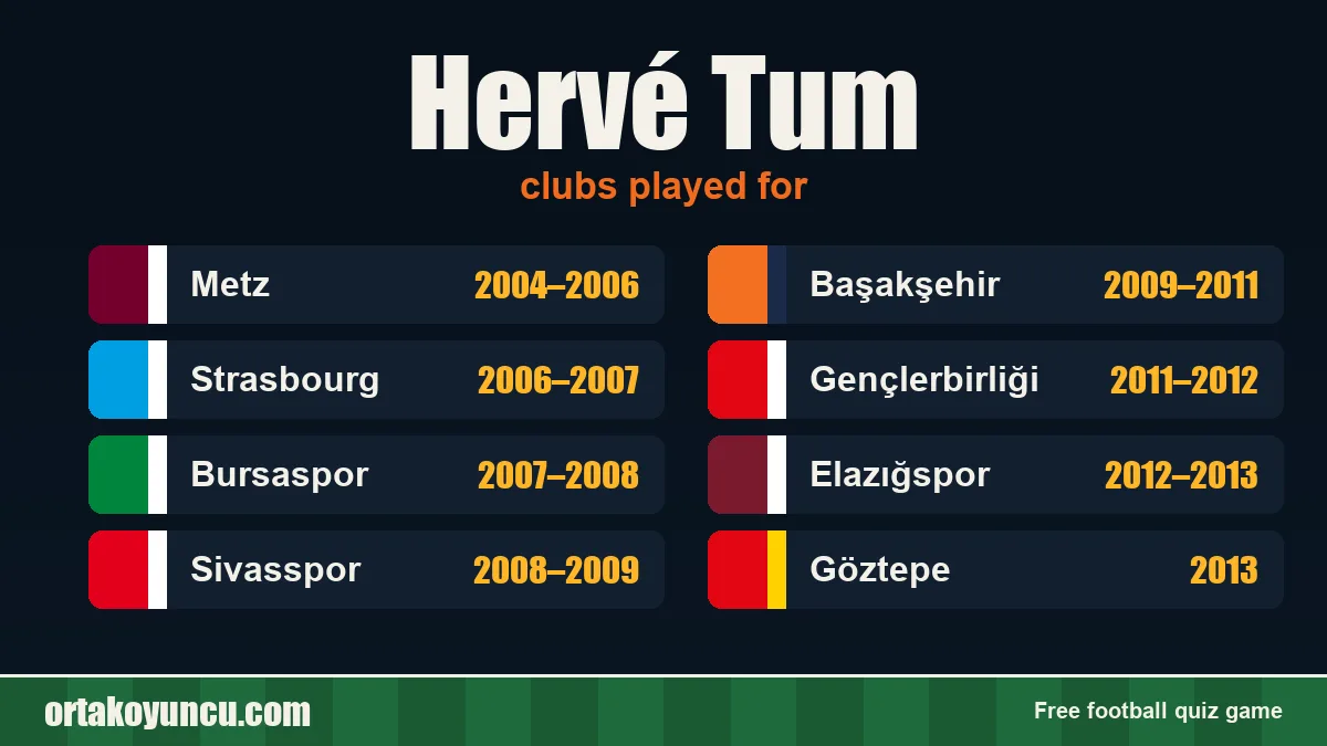 Hervé Tum: clubs and years
