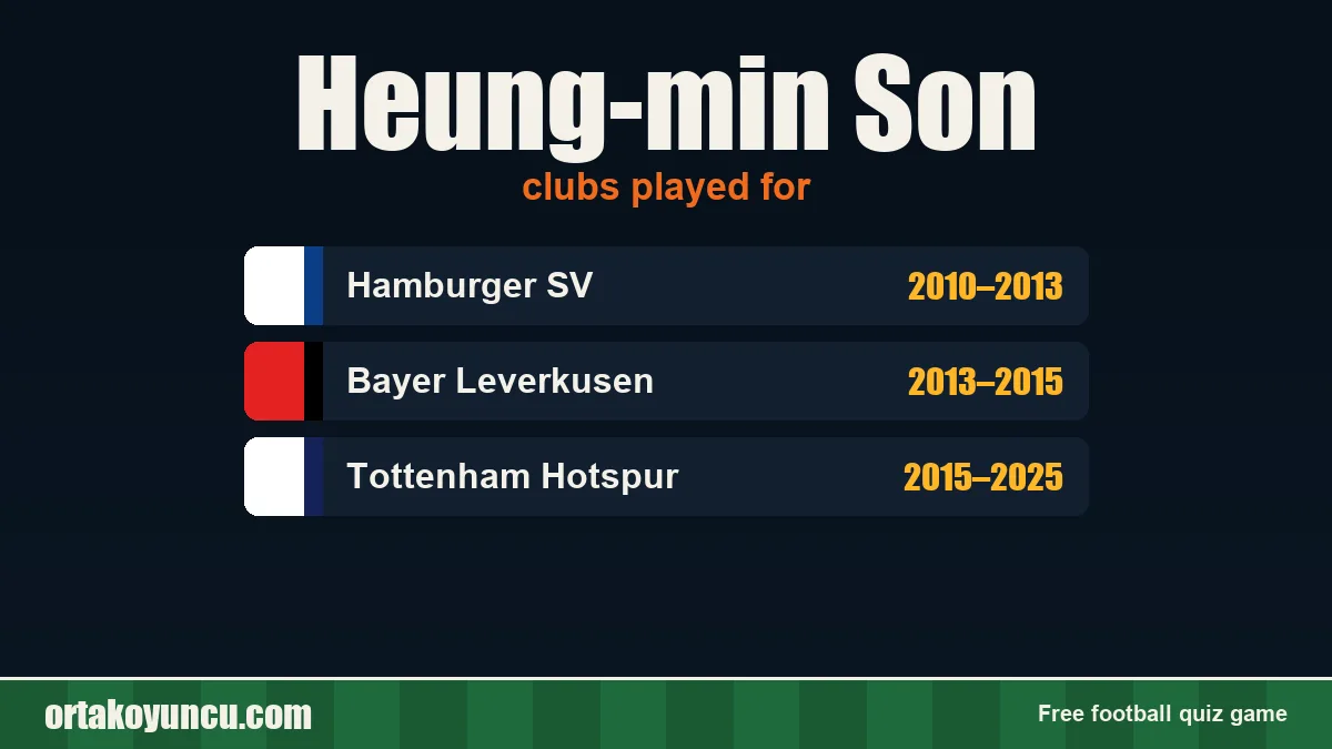 Heung-min Son: clubs and years