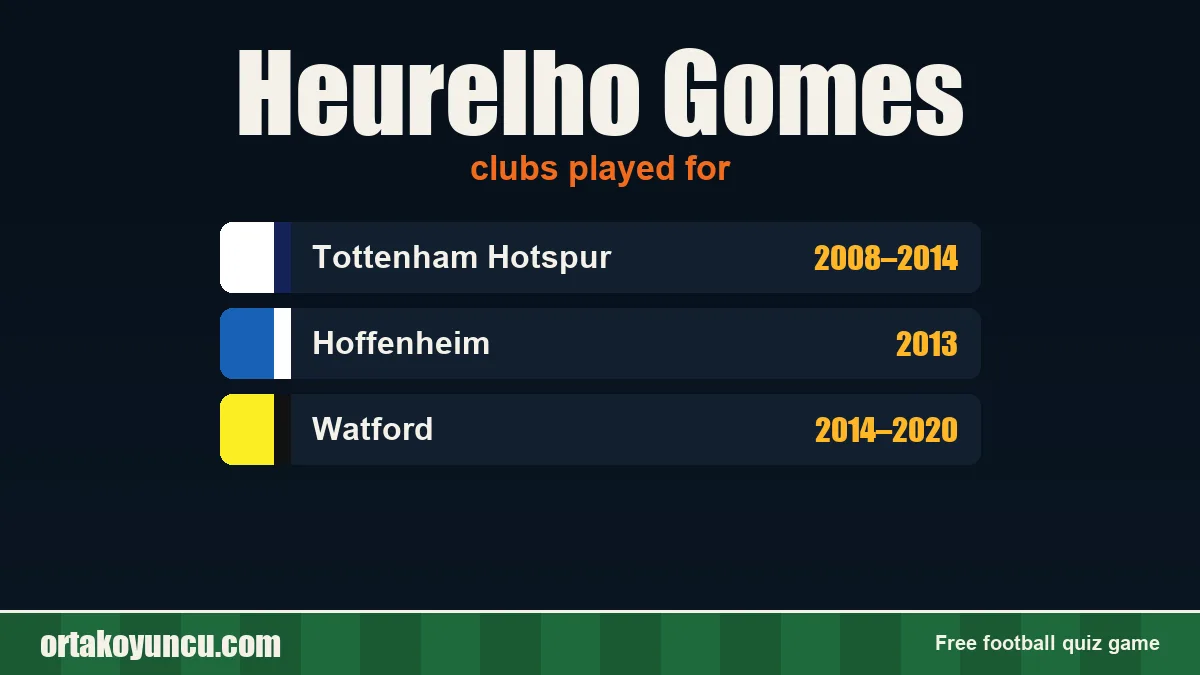 Heurelho Gomes: clubs and years
