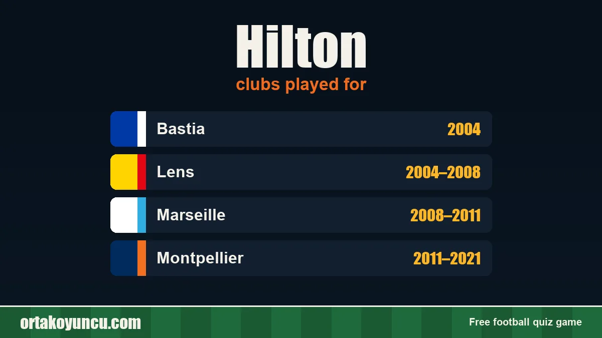 Hilton: clubs and years