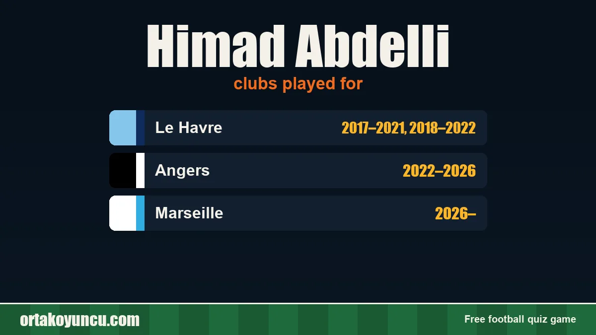 Himad Abdelli: clubs and years