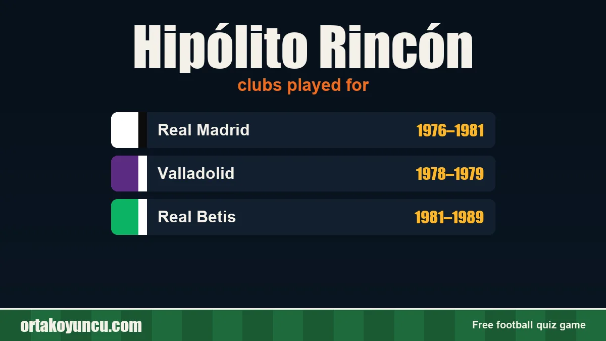 Hipólito Rincón: clubs and years