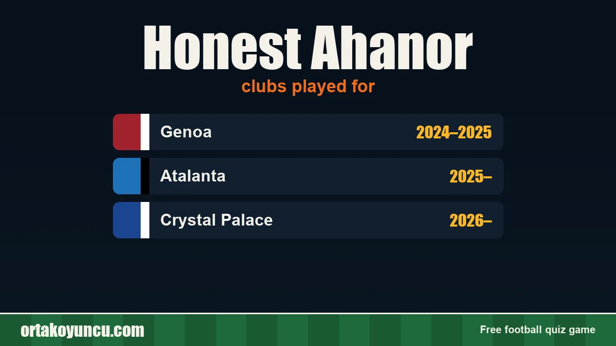Honest Ahanor: clubs and years