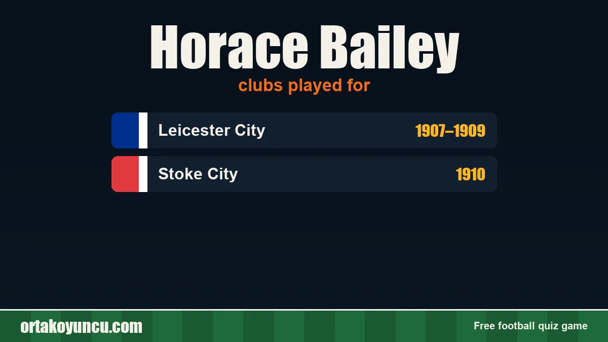 Horace Bailey: clubs and years