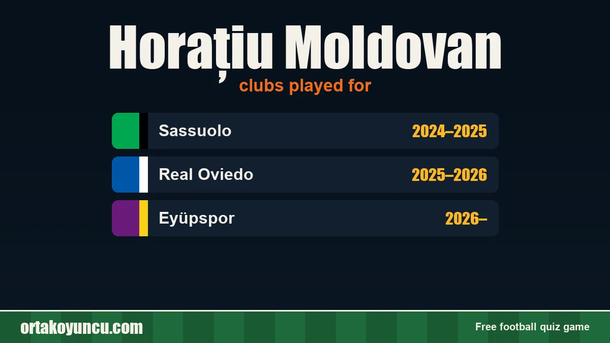 Horațiu Moldovan: clubs and years