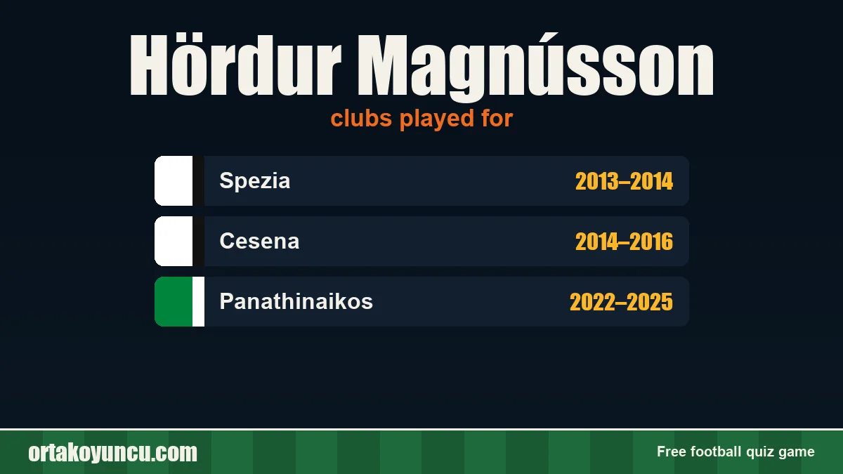 Hördur Magnússon: clubs and years