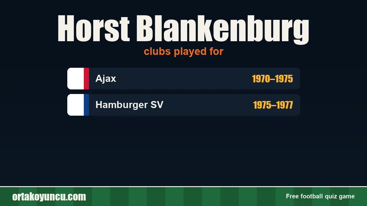 Horst Blankenburg: clubs and years