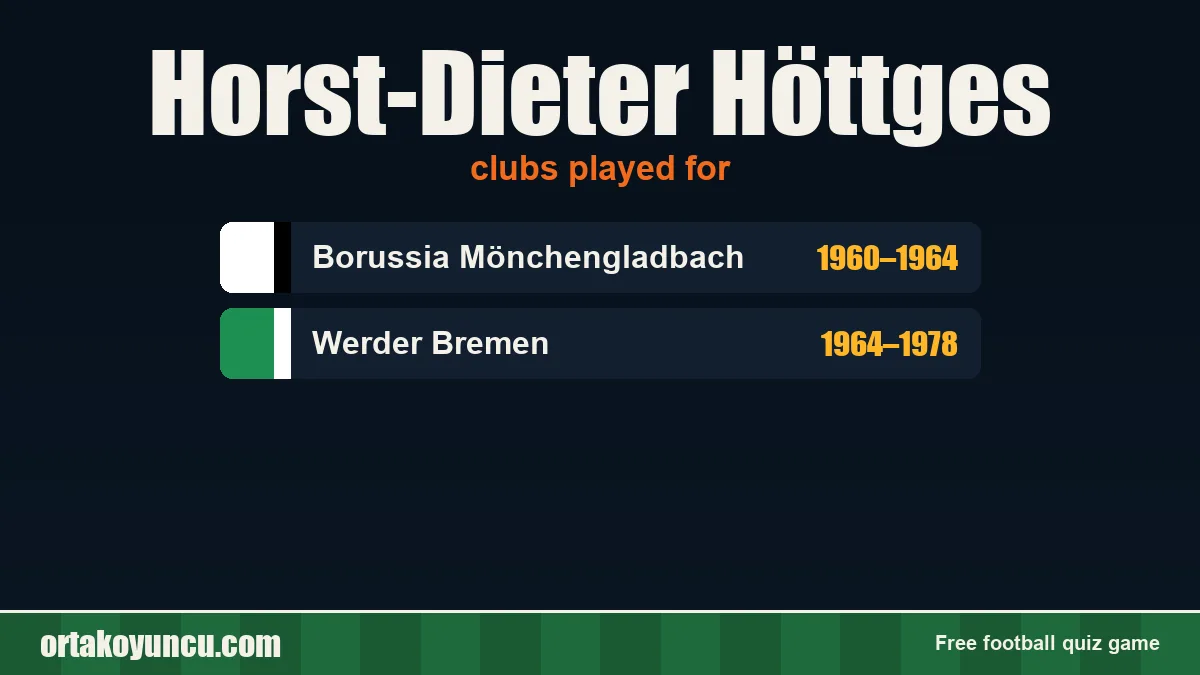 Horst-Dieter Höttges: clubs and years