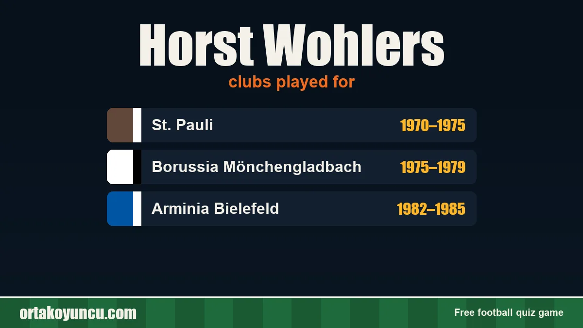 Horst Wohlers: clubs and years