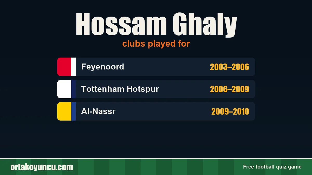 Hossam Ghaly: clubs and years