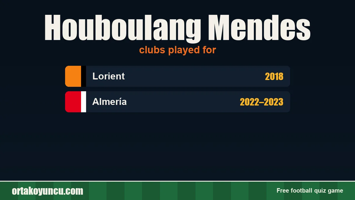 Houboulang Mendes: clubs and years