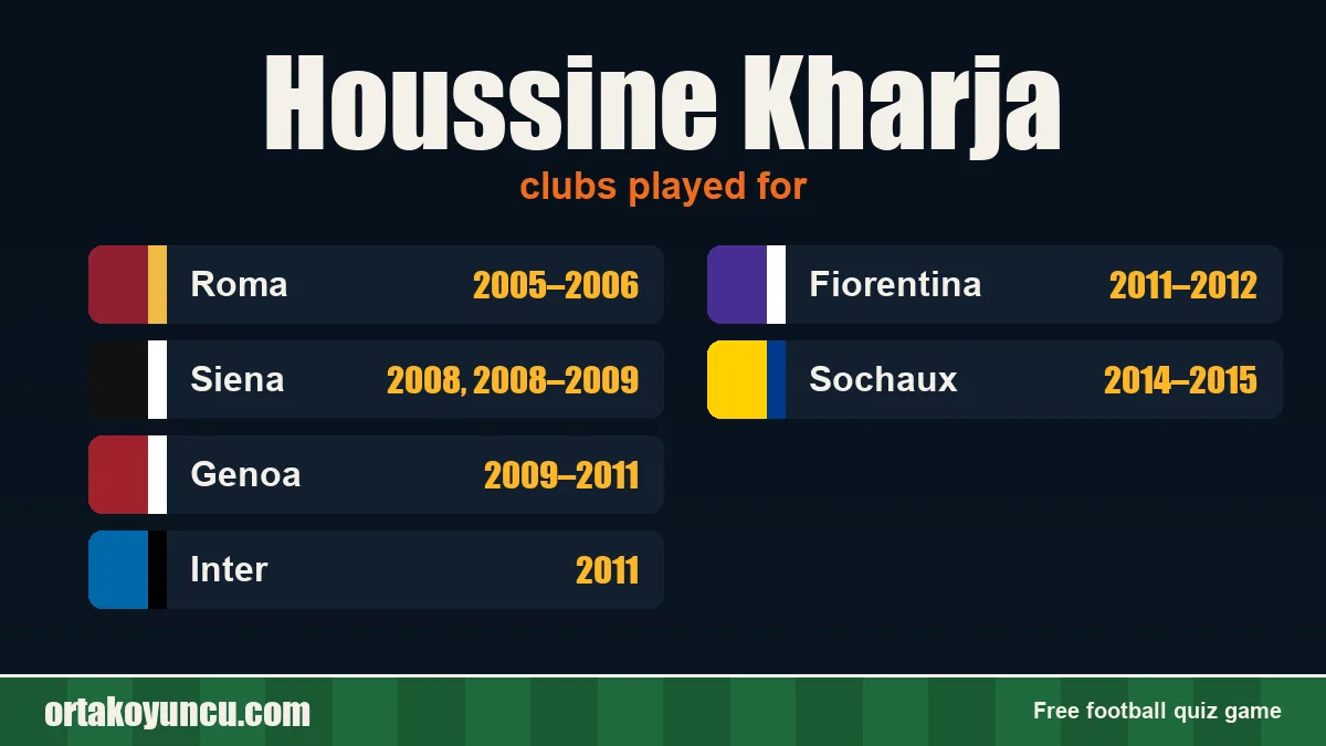 Houssine Kharja: clubs and years