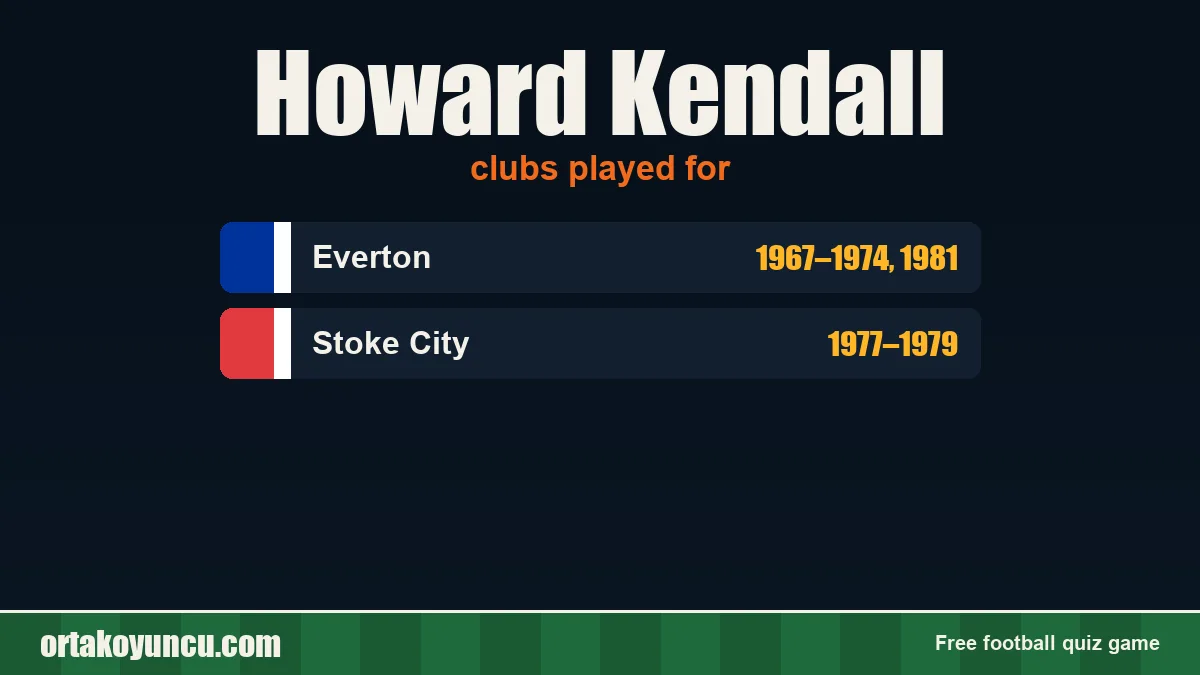 Howard Kendall: clubs and years