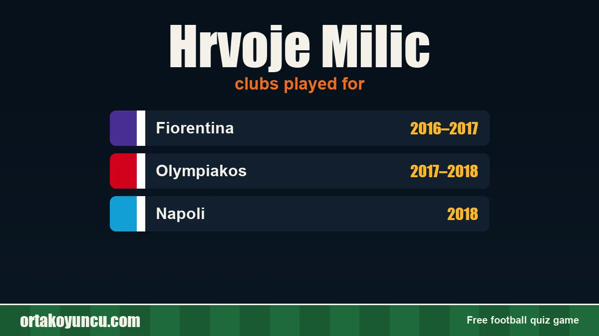 Hrvoje Milic: clubs and years