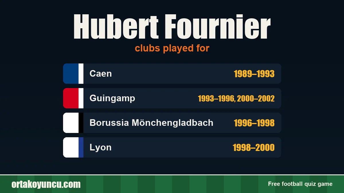 Hubert Fournier: clubs and years