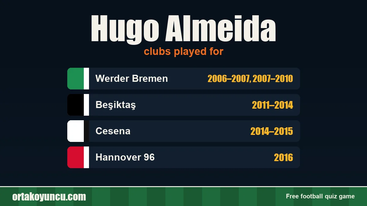 Hugo Almeida: clubs and years
