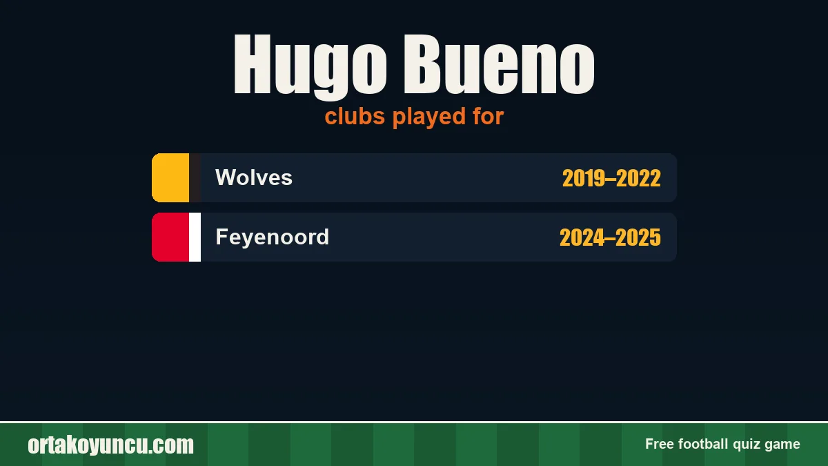 Hugo Bueno: clubs and years