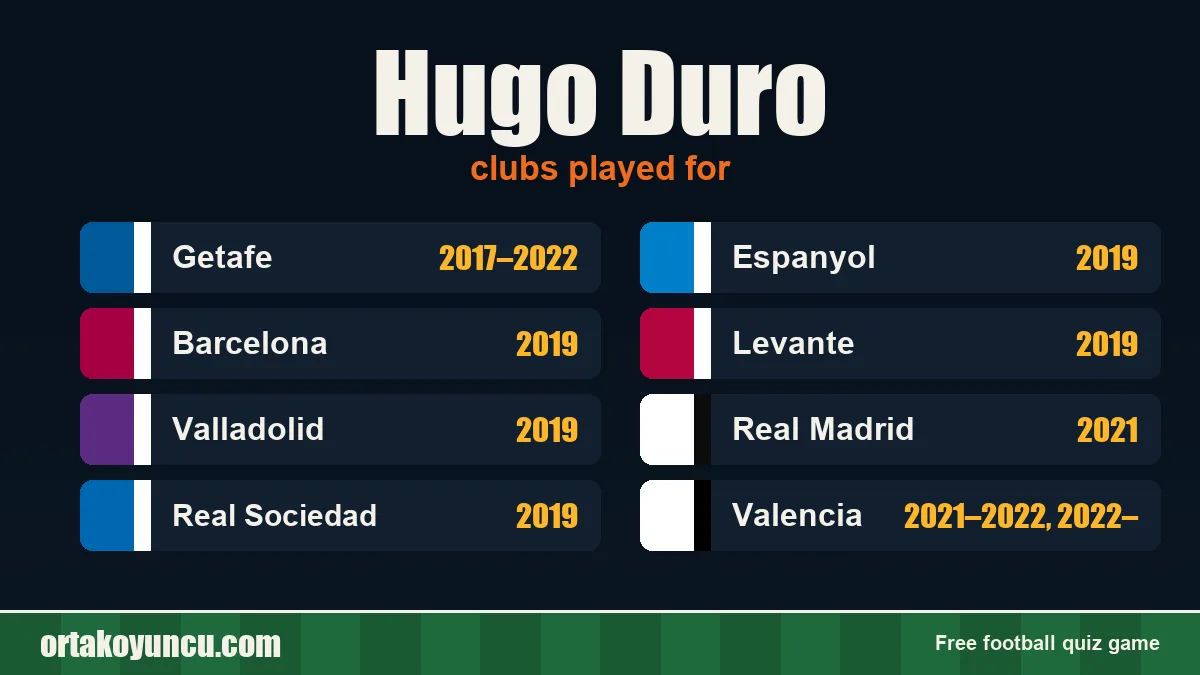 Hugo Duro: clubs and years