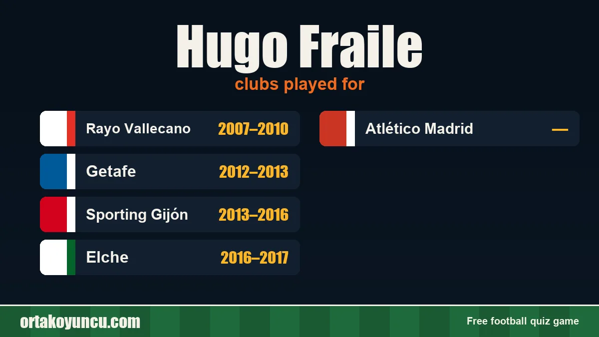 Hugo Fraile: clubs and years