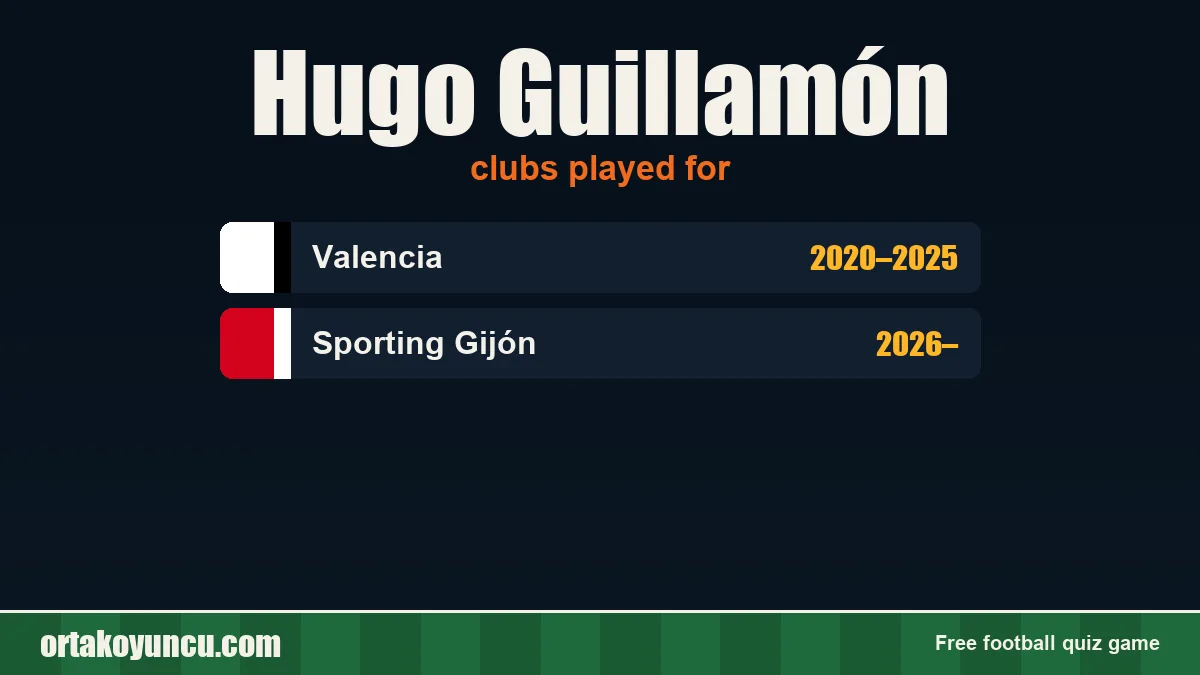 Hugo Guillamón: clubs and years
