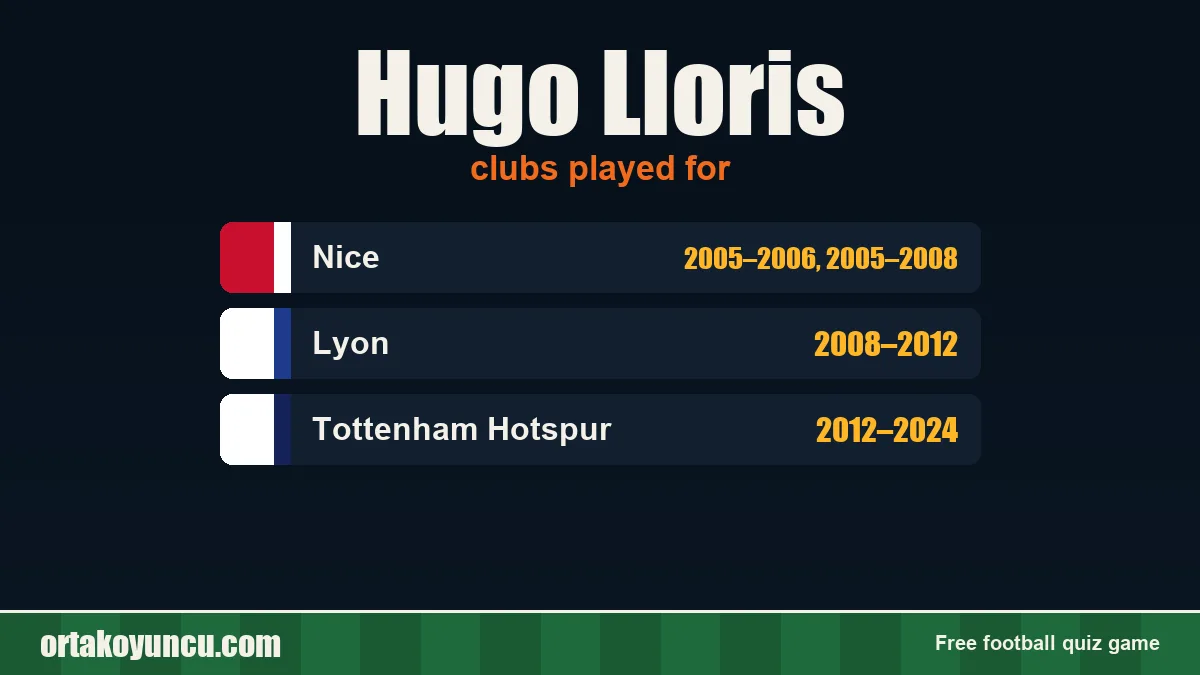 Hugo Lloris: clubs and years