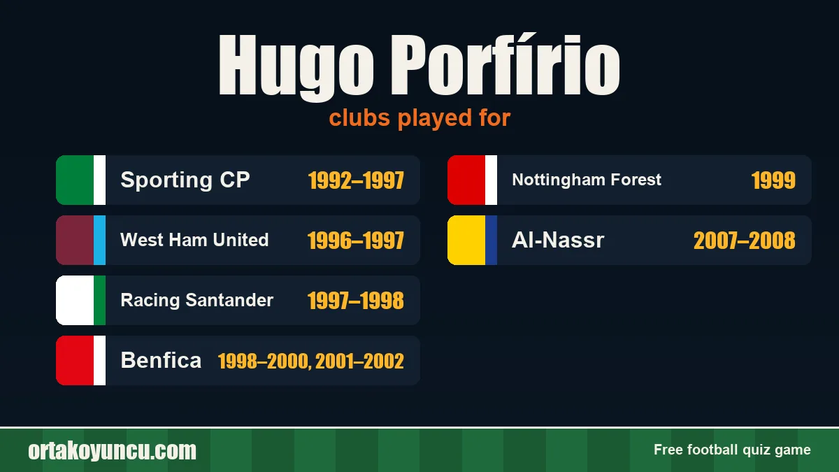 Hugo Porfírio: clubs and years
