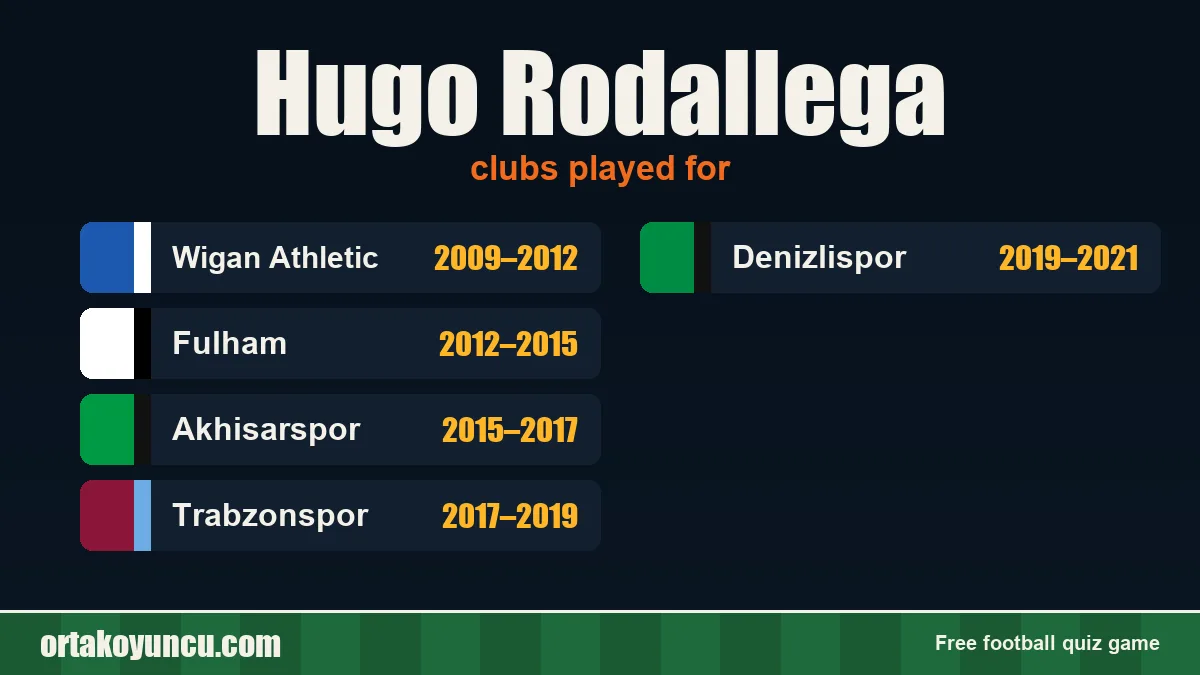 Hugo Rodallega: clubs and years