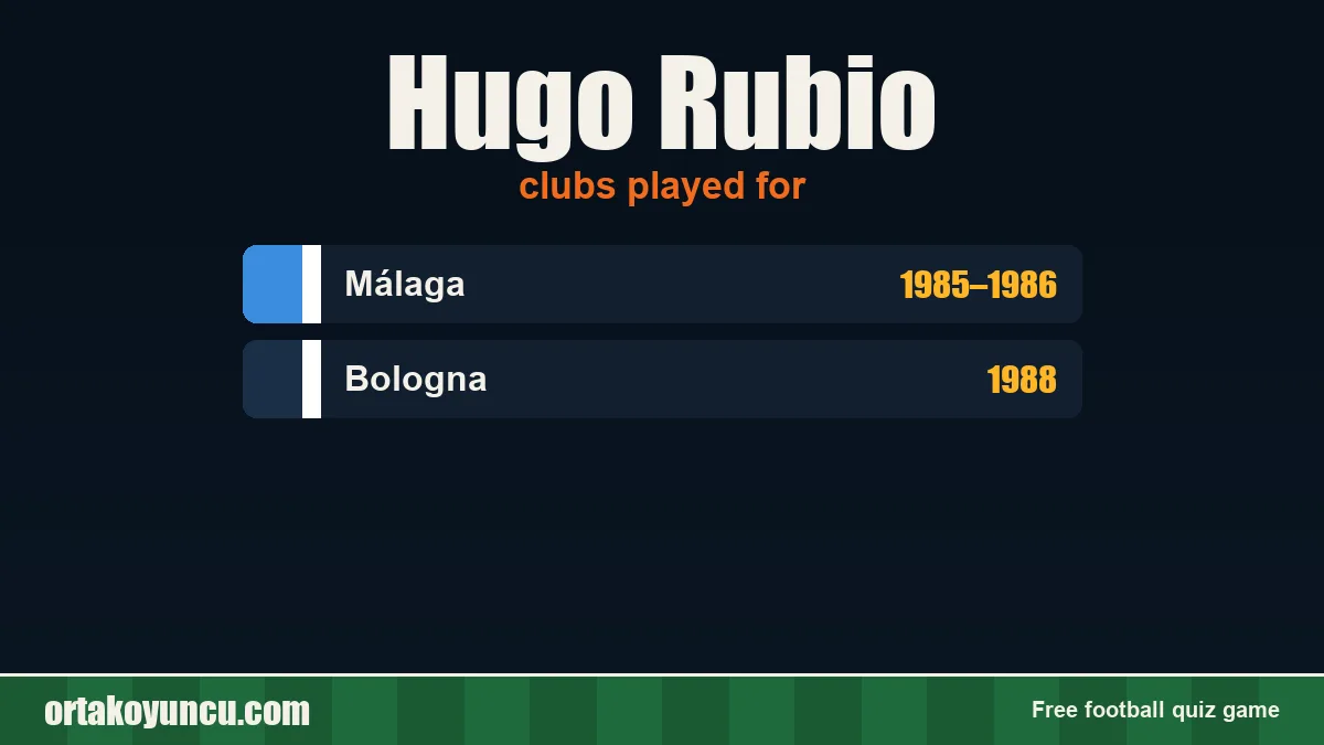 Hugo Rubio: clubs and years